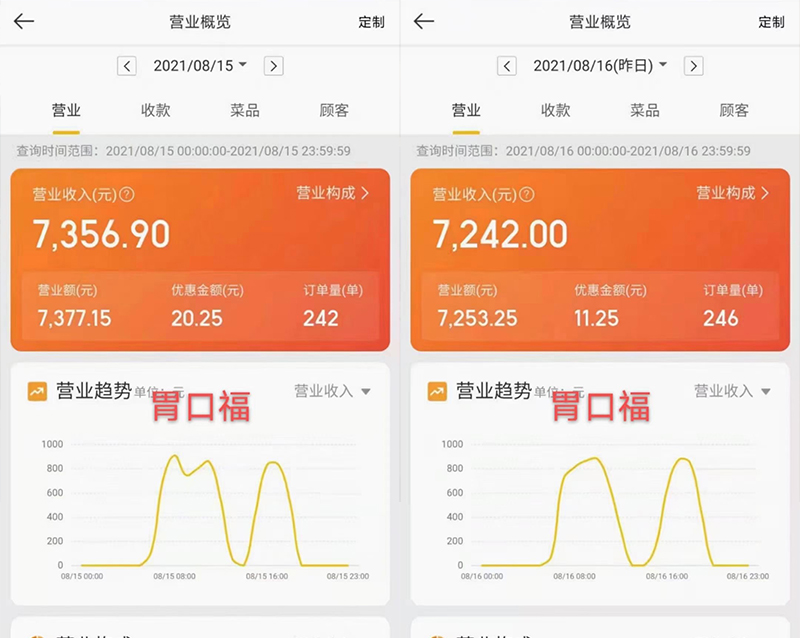 怎么樣開(kāi)一家賺錢的餃子云吞加盟店